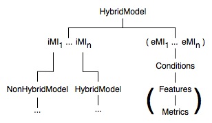 HybridModel-agg