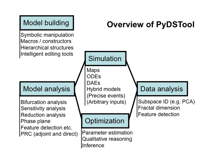 PyDSTool-overview